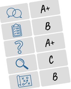 Sales assessment report card